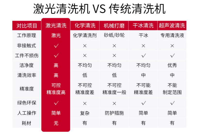 激光除锈机有多牛